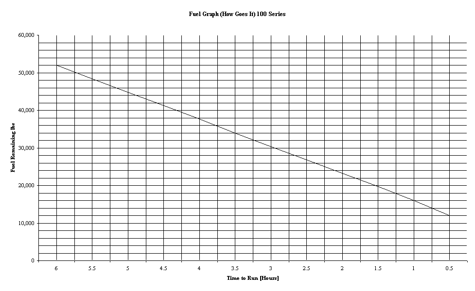 100 Series Fuel Graph