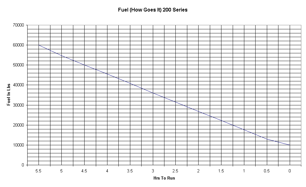 Fuel How Goes It Graph 200 Series